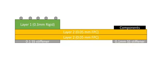 What is Flex-Rigid Packaging Substrate? - Company News - 1