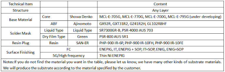 Package Substrate Prepreg Introduction - Company News - 1