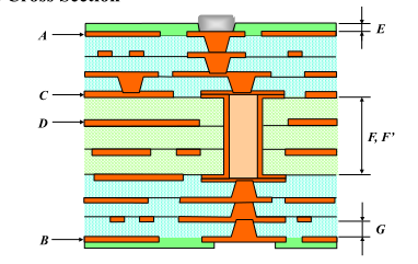 What is Substrate Layer Stackup? - Company News - 1