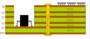 Embedded slot PCB manufacturing - Company News - 1