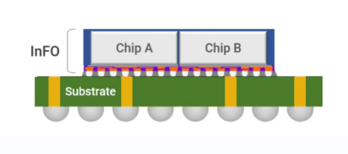 2D IC Package Substrate - Package Substrates - 1