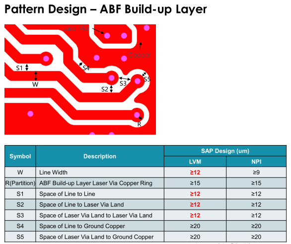 Organic Substrate FC-BGA Design Guideline - Company News - 1