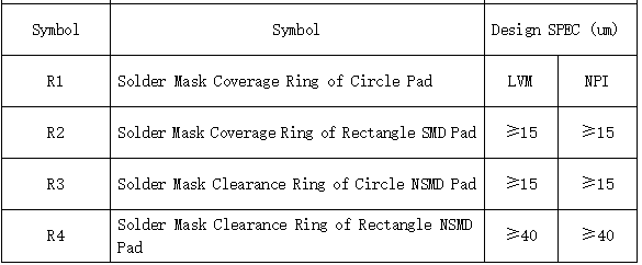 TECHNOLOGY -  - 5