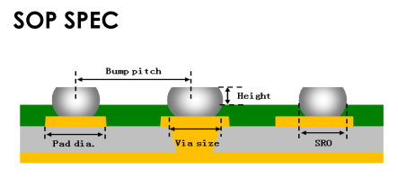 TECHNOLOGY -  - 6