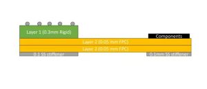 Flex-Rigid BGA Substrate