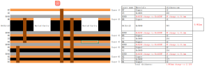 RF Cavity PCB